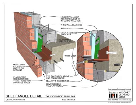 Angle Iron install under wall plate .